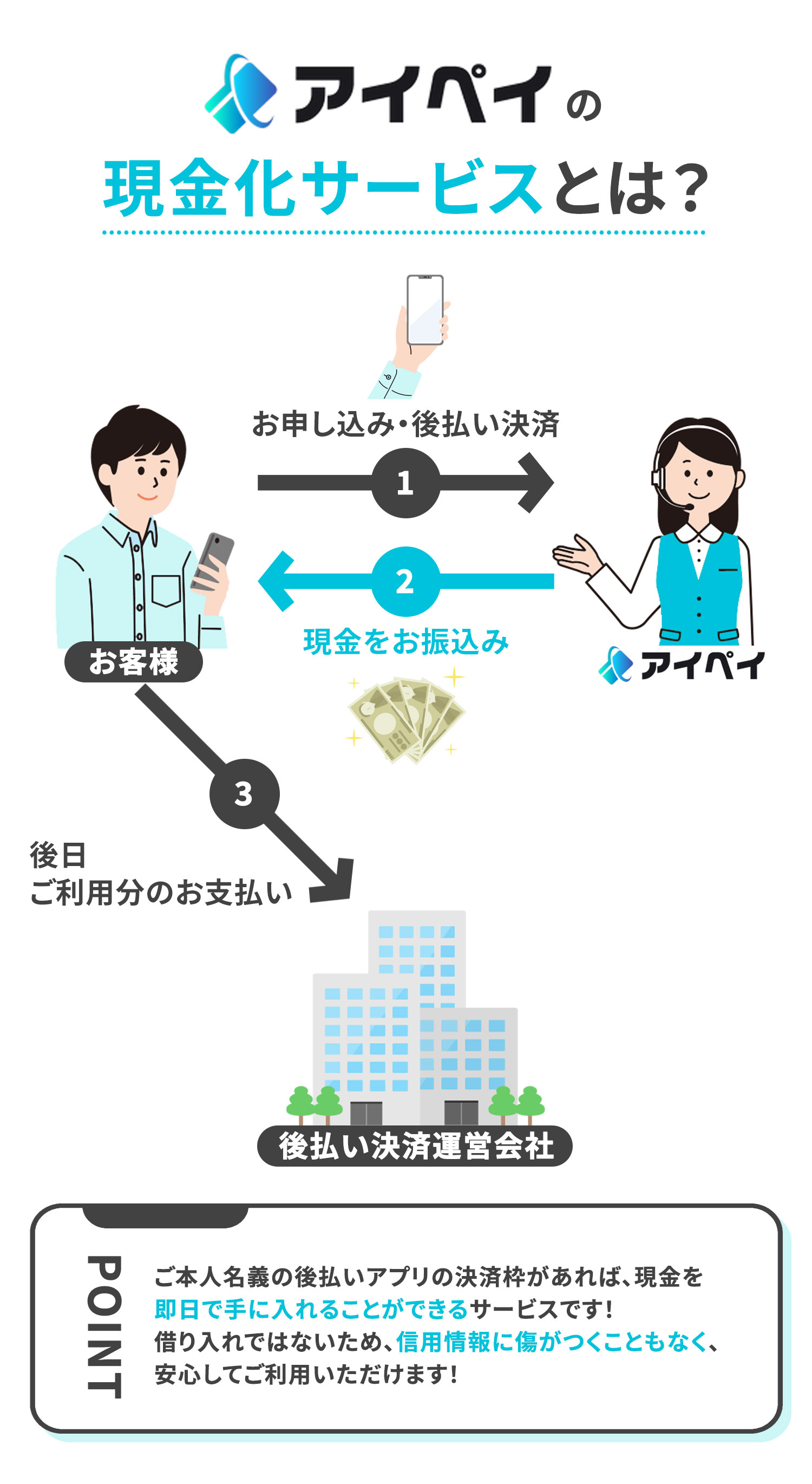 現金化とは